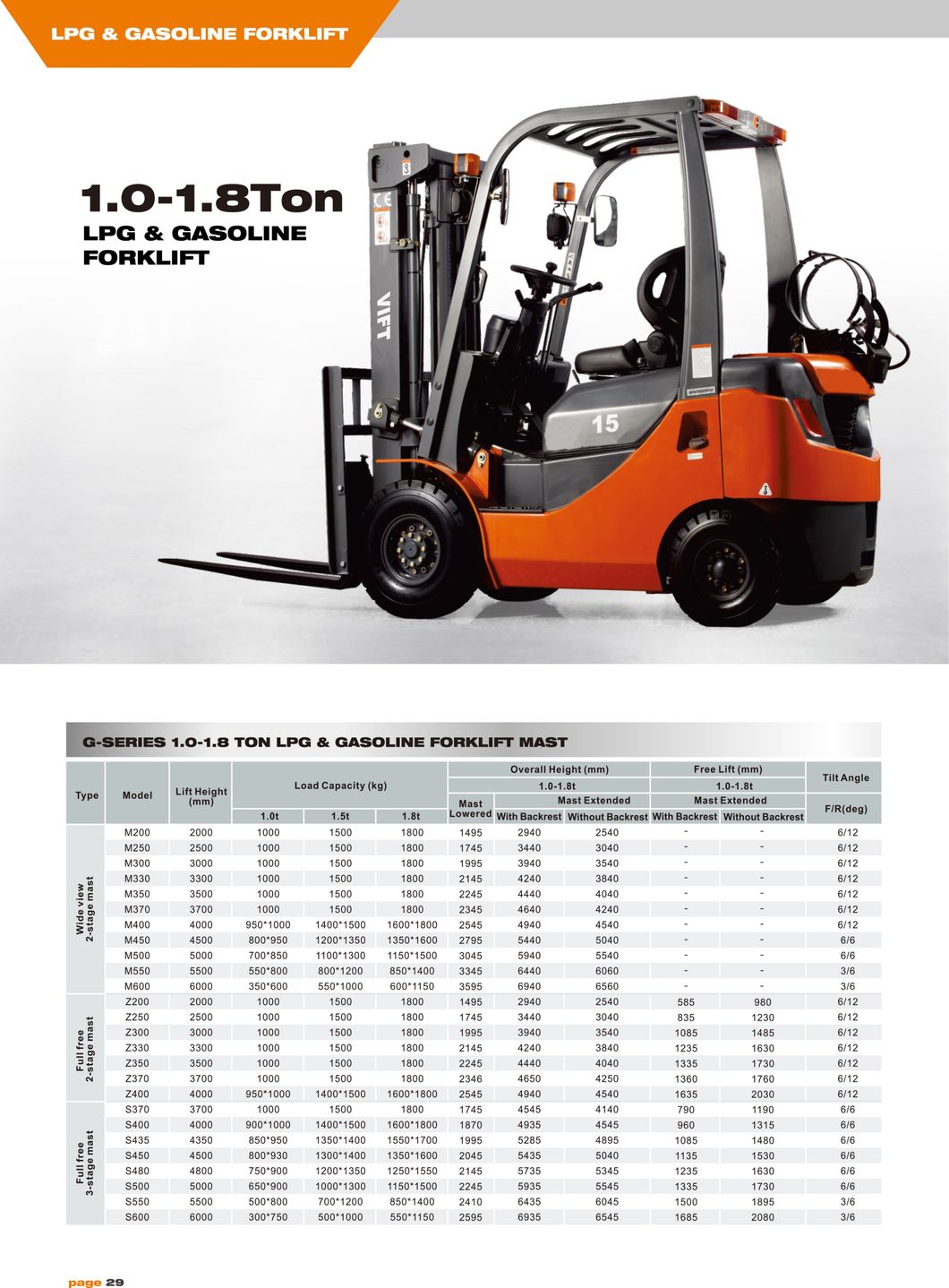 1500kg 1.5 1.5ton Fd25t 3t 3.5 Ton 5mt Gasoline Gas LPG Forklift with Nissan K25 Engine