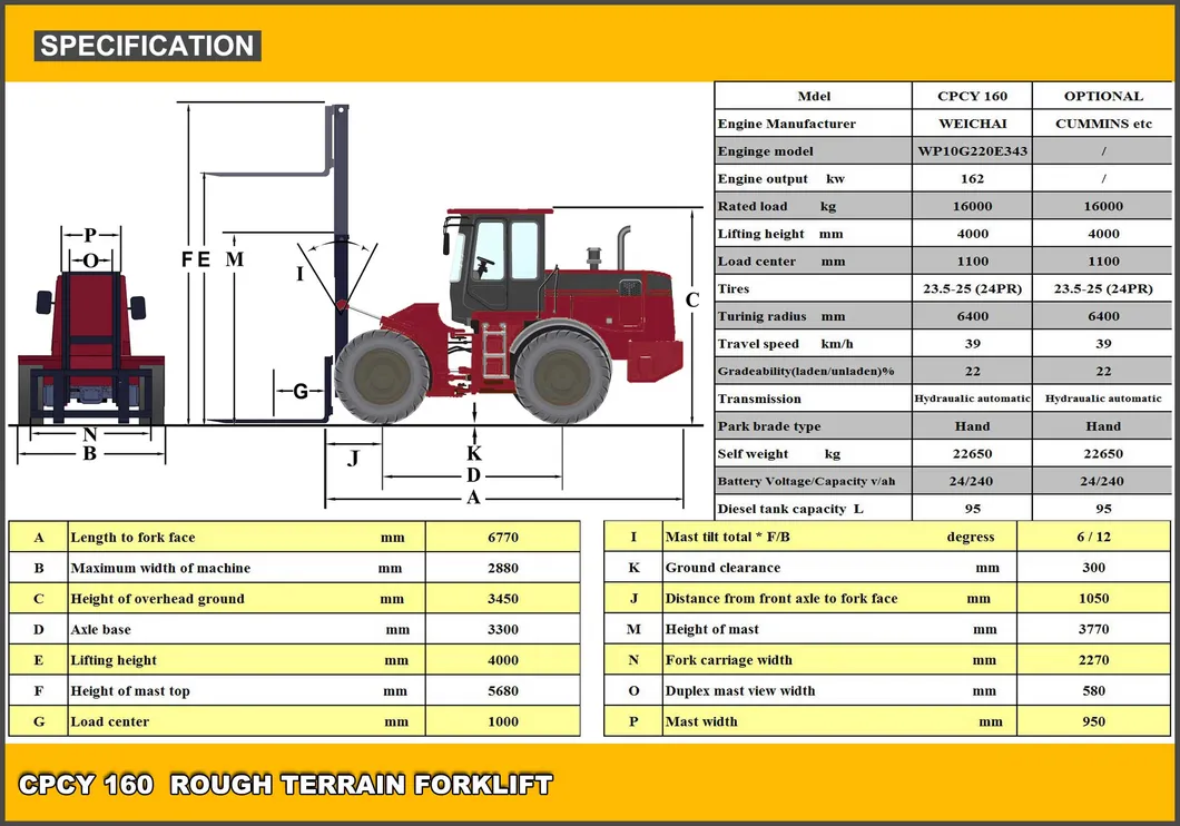 16 Ton 20ton 4X4 Heavy Duty Powered Diesel 4WD Forklift Heavy Forklift Truck and 18ton Rough Terrain Forklift