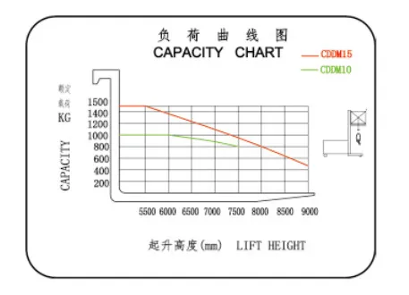 1ton 3-Way Electric Pallet Stacker Automatic Small Forklift Machine Price