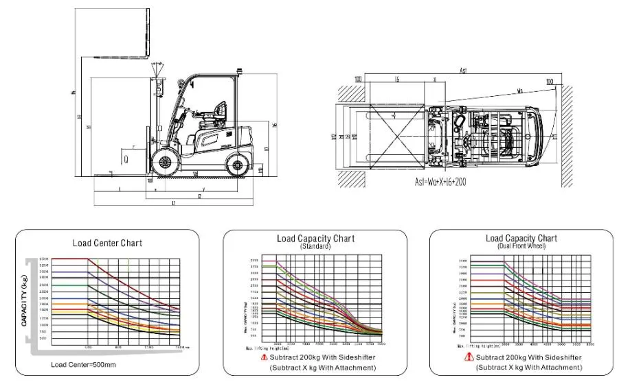 3.5t High Lift Four Fulcrum Balance Hydraulic Electric Forklift with Full-AC Motor