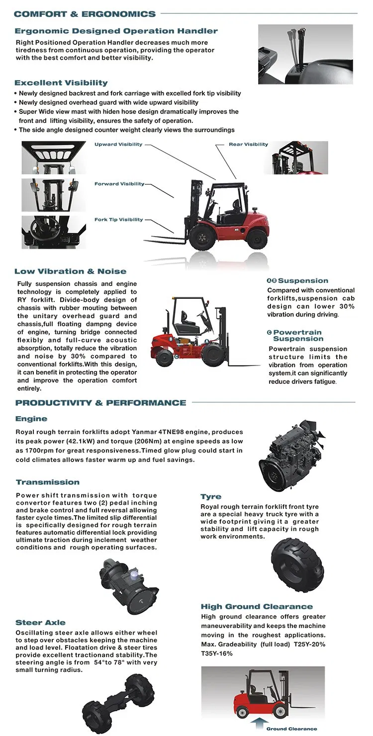 4-Weel Drive 3.5t Rough Terrain Forklift Truck with Cabin
