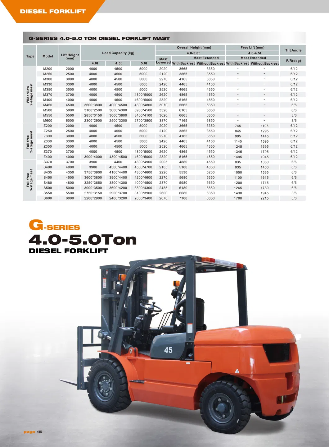 5t Diesel Type Construction Machinery High Strength Forklift for Sale