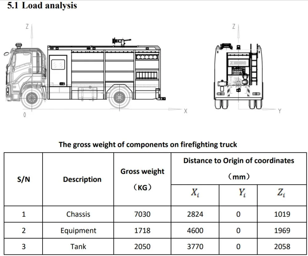 8 Ton Isuzu Giga Water Tank Fire Fighting Truck