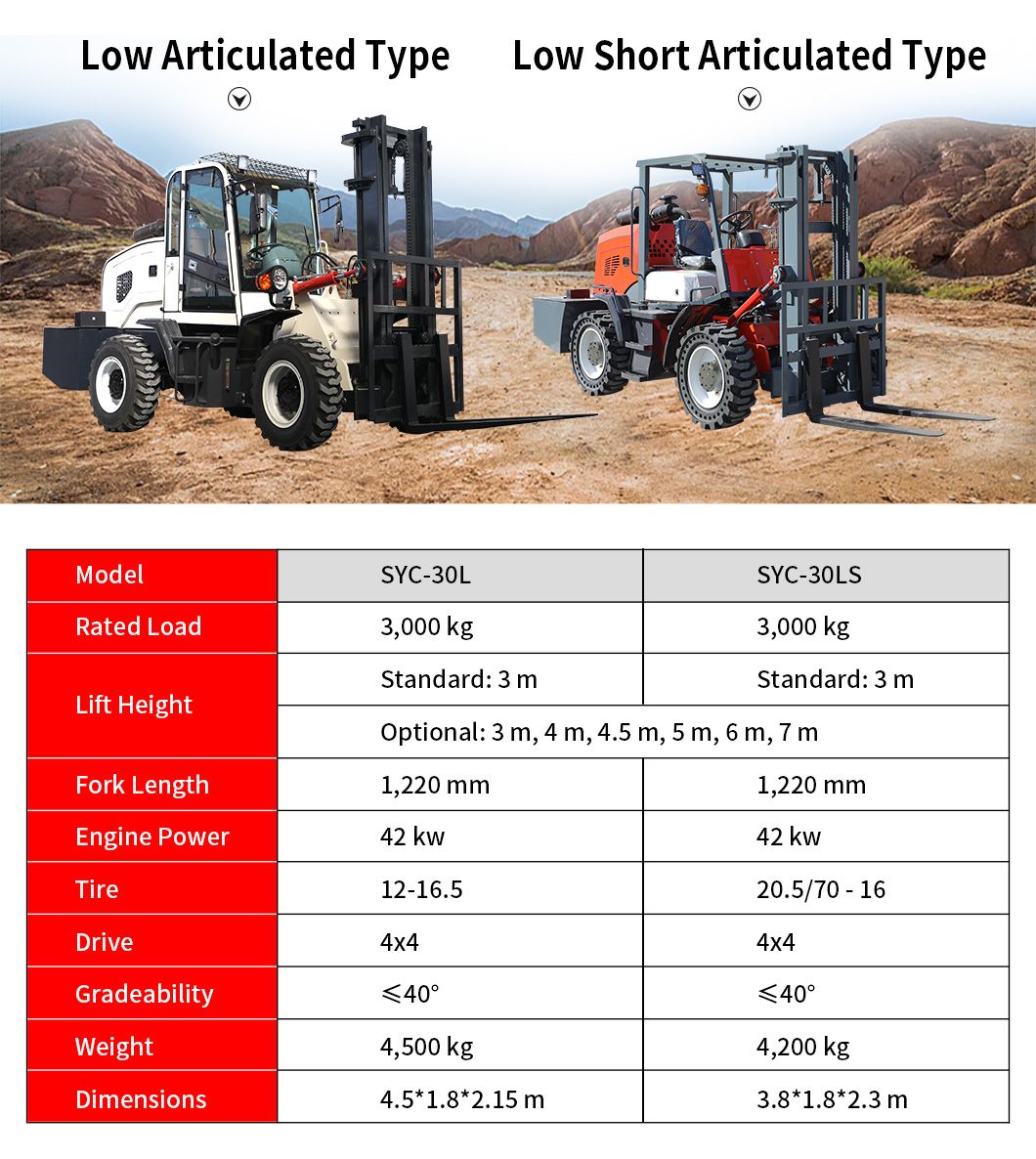 All Terrain 4X4 Mini Foklift Diesel Forklift Truck with Sideshift