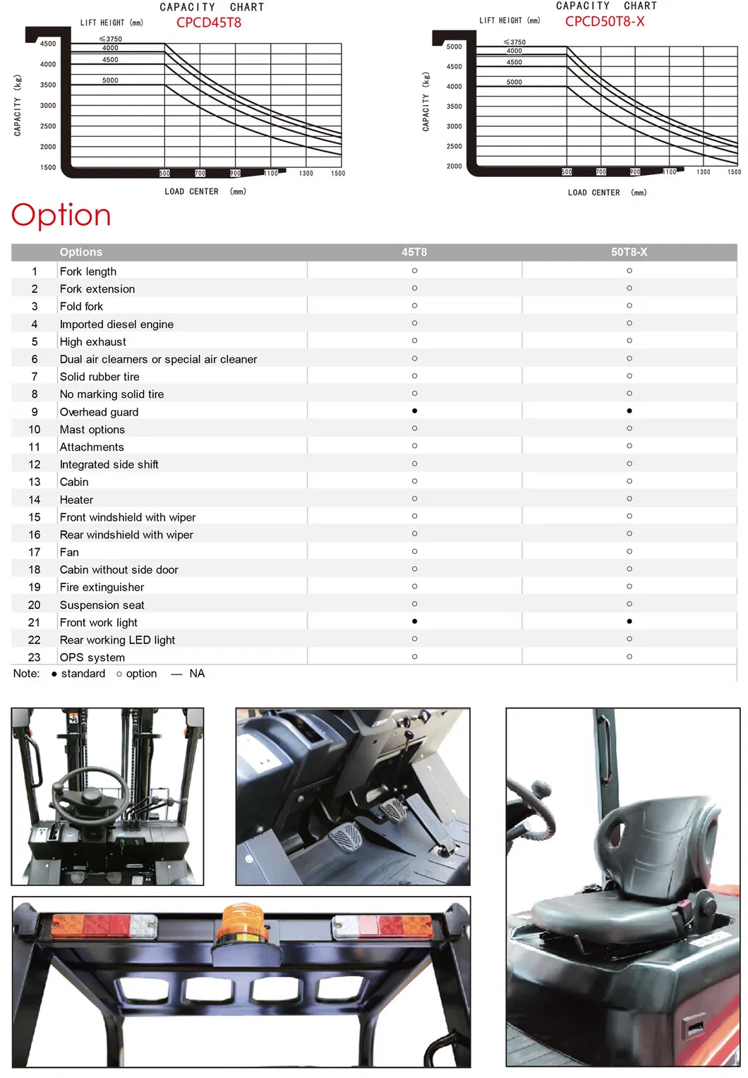 Ce Approved 5 Ton Diesel Hydraulic Forklift with Japan Engine