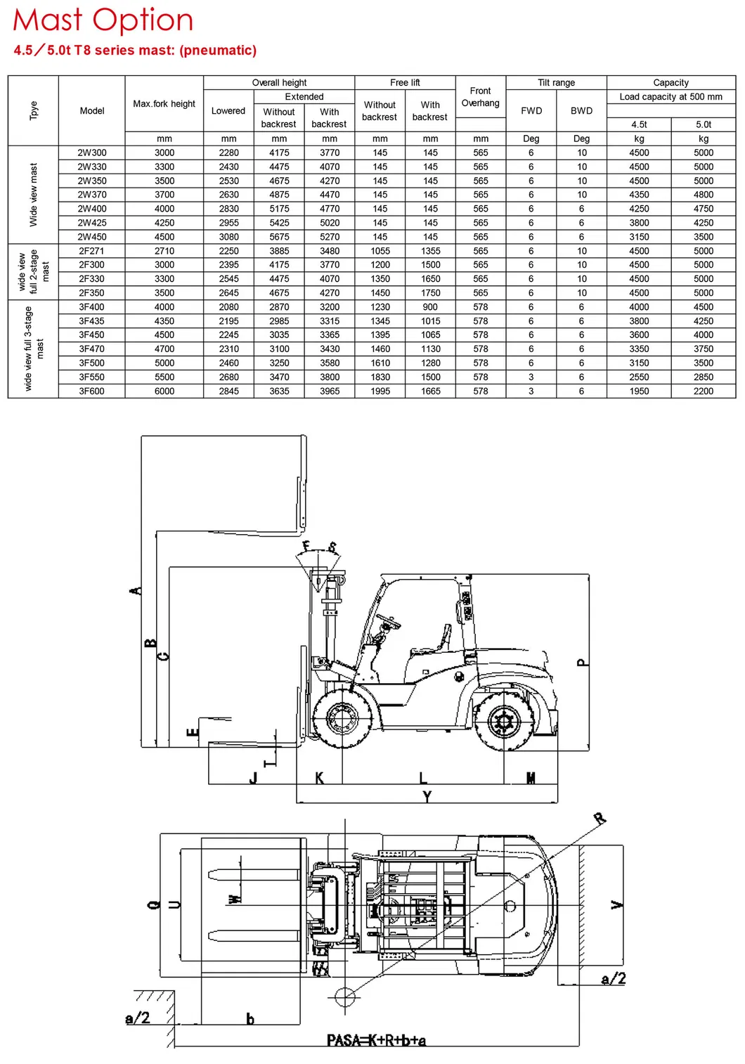 Ce Approved 5 Ton Diesel Hydraulic Forklift with Japan Engine