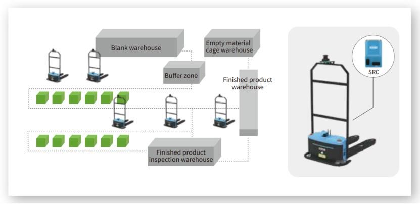 China Best Agv Forklift Electric High Precision Forklift