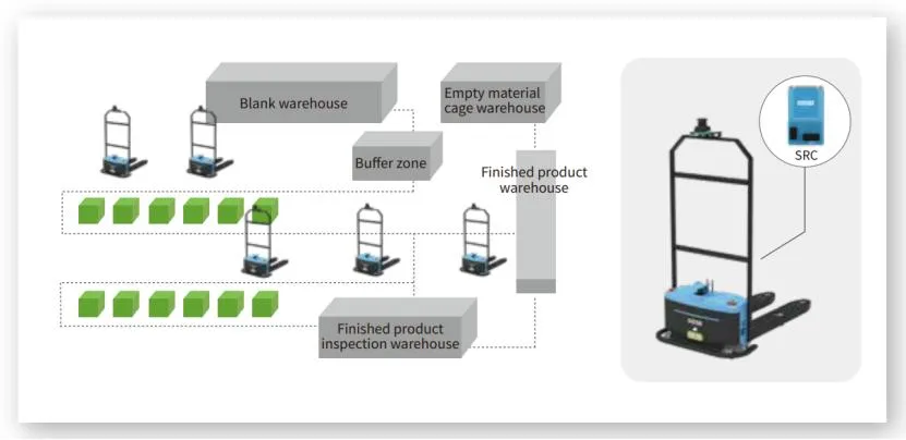 Electric > 5000mm Seer Shanghai Telescopic Forklift Stacker