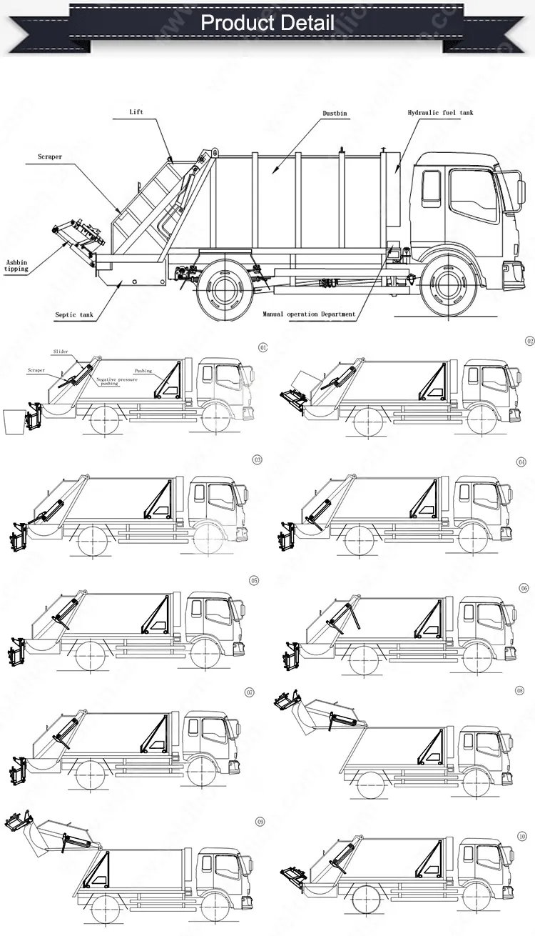 Good Quality 4X2 Dongfeng Compression 4 5 6 7 8 9 M3 Tons Cbm Garbage Truck