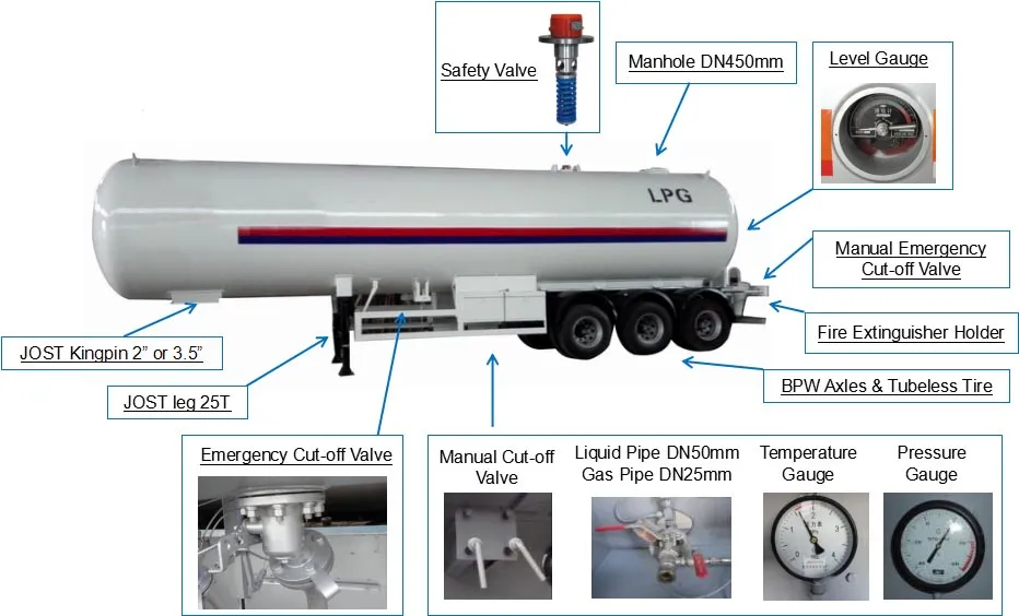 Hot Sale 56cbm Carbon Steel 3 Axle LPG Tanker Semi Trailer with Good Price