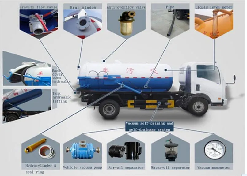 HOWO 4X2 10000L 10cbm Sewage Vacuum Truck Sewage Suction Truck Fecal Suction for Sale