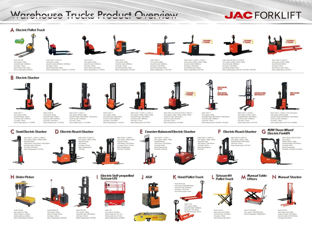 JAC 1.5 Ton Walking Electric Pallet Truck / Cdd15j/ Electric Stacker/Economic Type