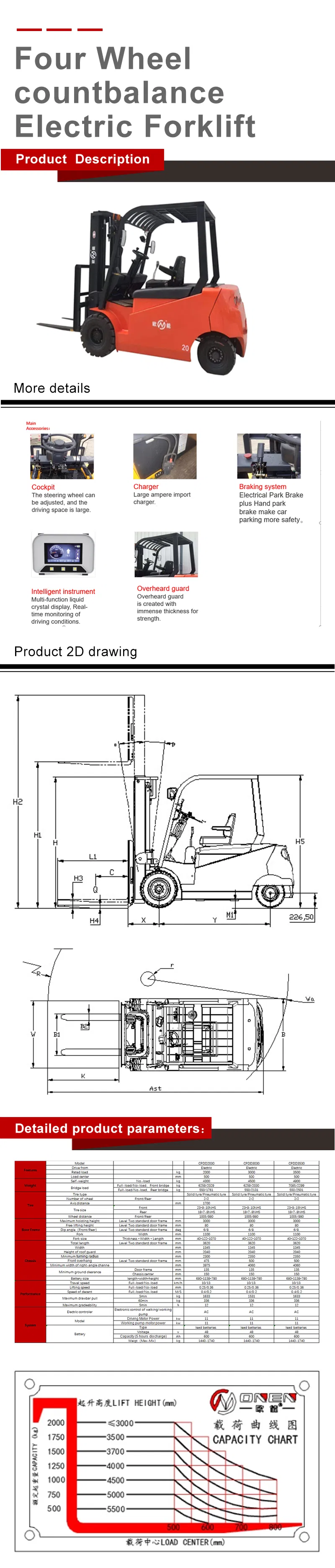 New 3000~5000mm OEM/ODM Cpdd AC Motor Electric Pallet Truck with Factory Price