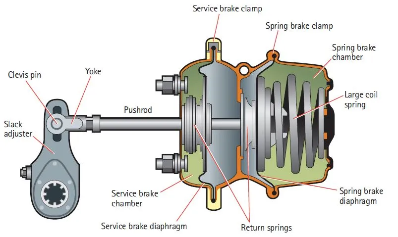 Truck Spare Parts Semi Trailer Brake Chamber